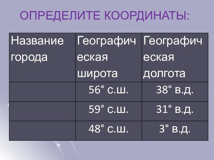 ОПРЕДЕЛИТЕ КООРДИНАТЫ: