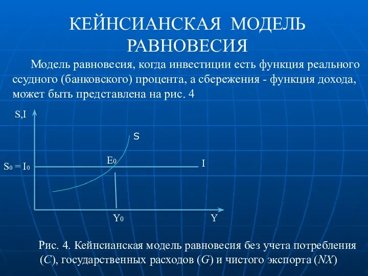 КЕЙНСИАНСКАЯ МОДЕЛЬ РАВНОВЕСИЯ Модель равновесия, когда инвестиции есть функция реального ссудного