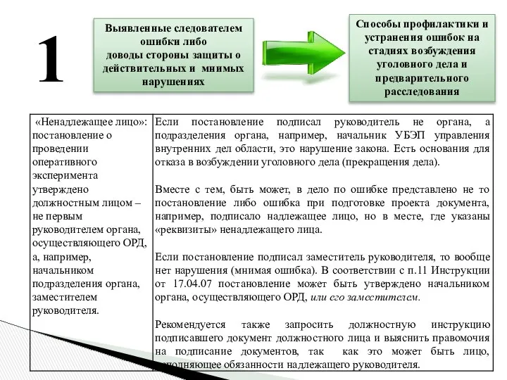 Выявленные следователем ошибки либо доводы стороны защиты о действительных и мнимых