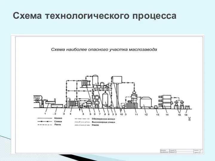 Схема технологического процесса