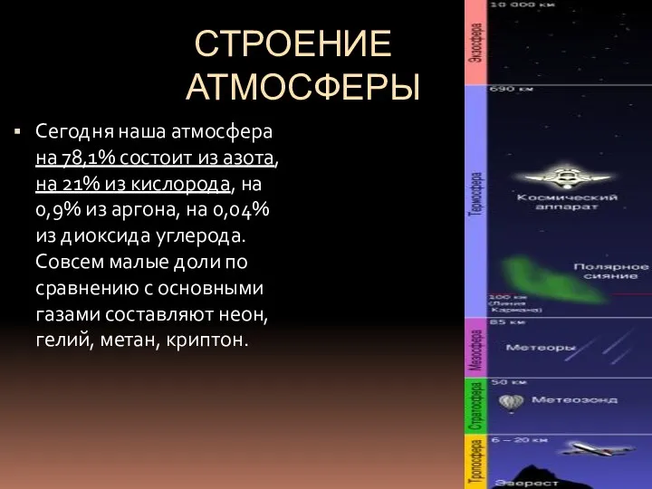 СТРОЕНИЕ АТМОСФЕРЫ Сегодня наша атмосфера на 78,1% состоит из азота, на