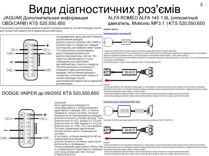 Види діагностичних роз'ємів JAGUAR Дополнительная информация OBD(CARB) KTS 520,550,650 ALFA ROMEO