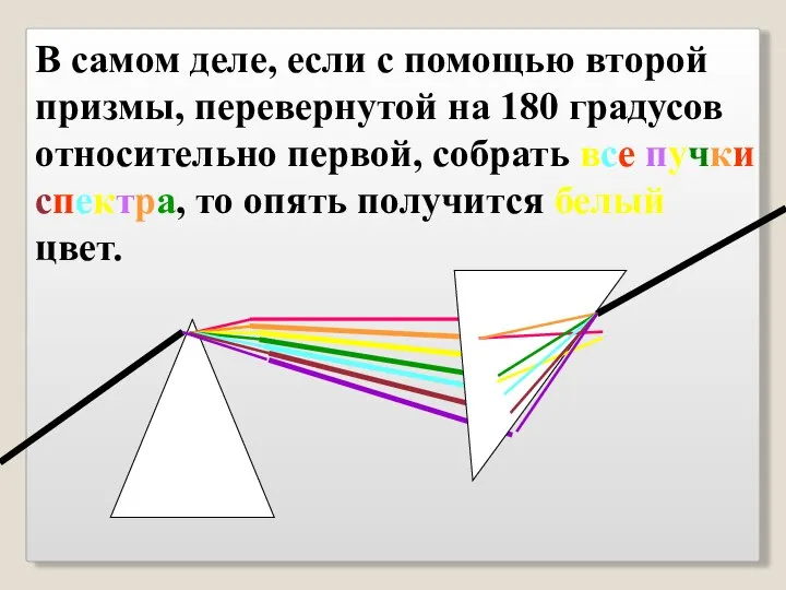 В самом деле, если с помощью второй призмы, перевернутой на 180