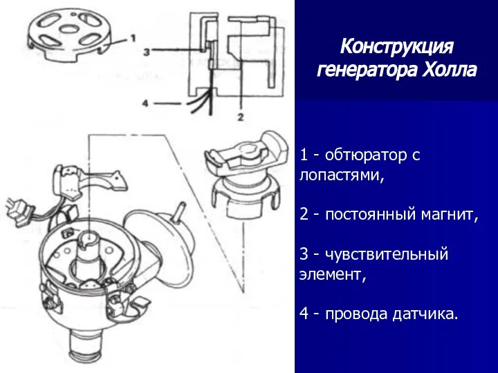 1 - обтюратор с лопастями, 2 - постоянный магнит, 3 -