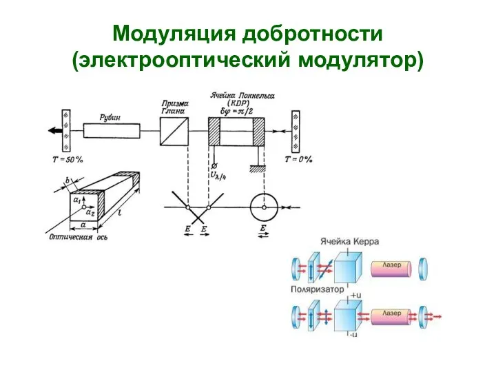 Модуляция добротности (электрооптический модулятор)