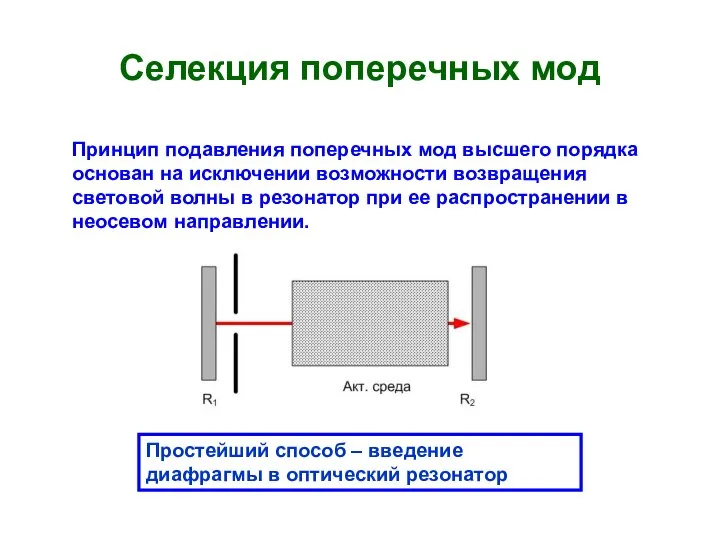 Селекция поперечных мод Принцип подавления поперечных мод высшего порядка основан на