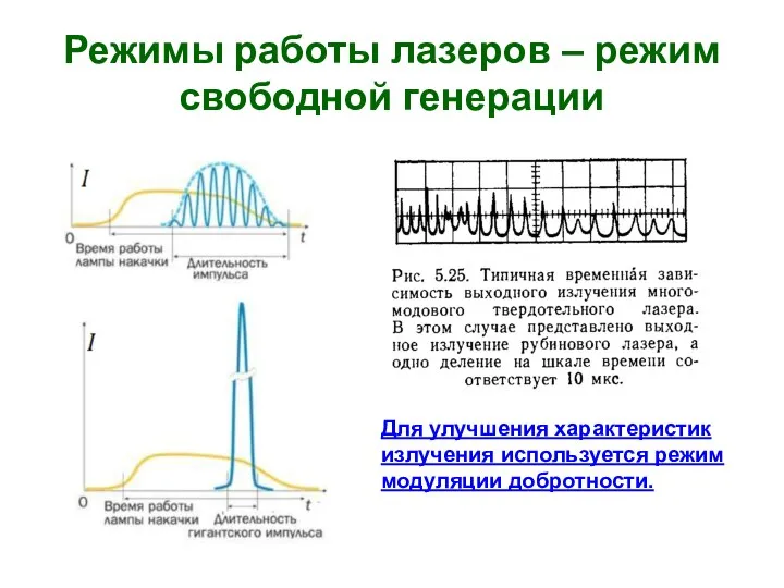 Режимы работы лазеров – режим свободной генерации Для улучшения характеристик излучения используется режим модуляции добротности.