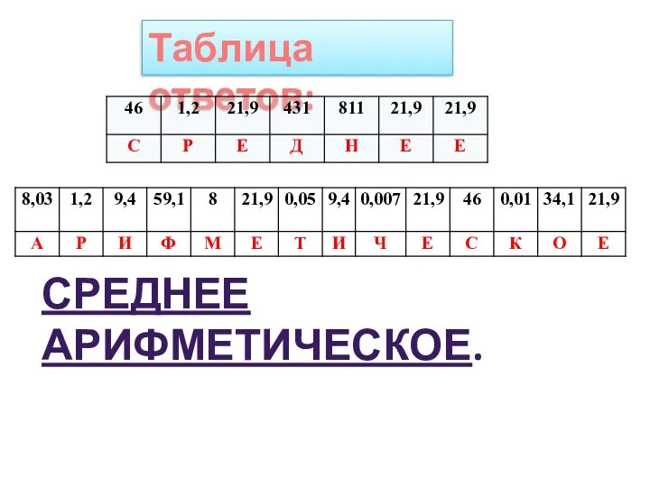 Таблица ответов: СРЕДНЕЕ АРИФМЕТИЧЕСКОЕ.