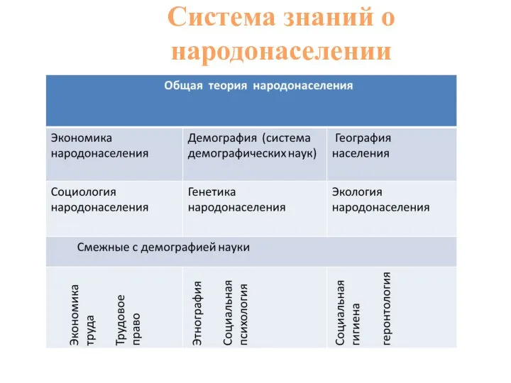 Система знаний о народонаселении