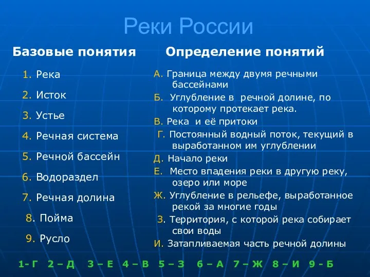 Реки России Базовые понятия 1. Река 2. Исток 3. Устье 4.