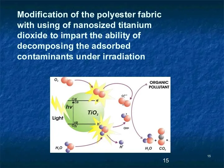 Modification of the polyester fabric with using of nanosized titanium dioxide