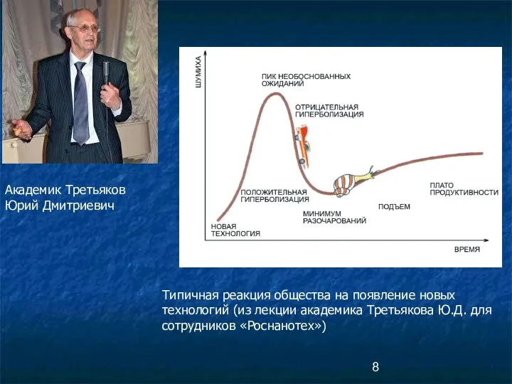 Типичная реакция общества на появление новых технологий (из лекции академика Третьякова