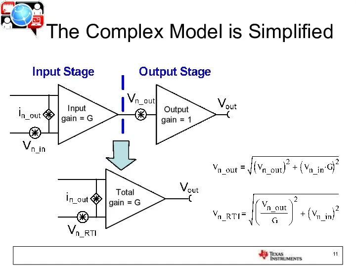 The Complex Model is Simplified