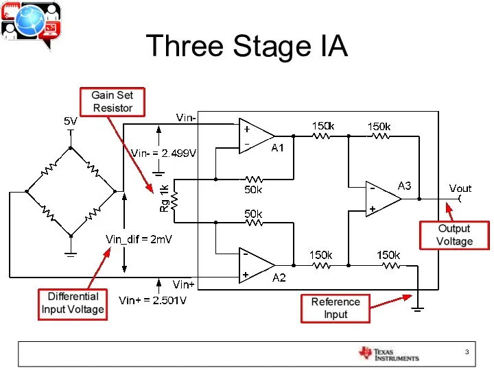 Three Stage IA