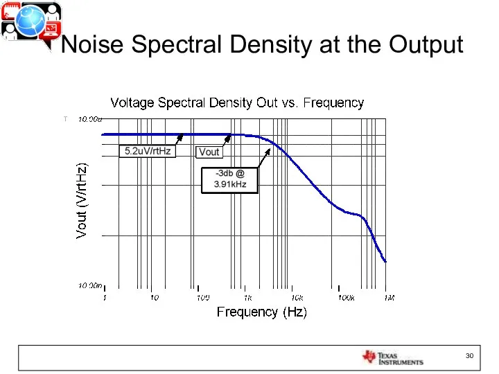Noise Spectral Density at the Output