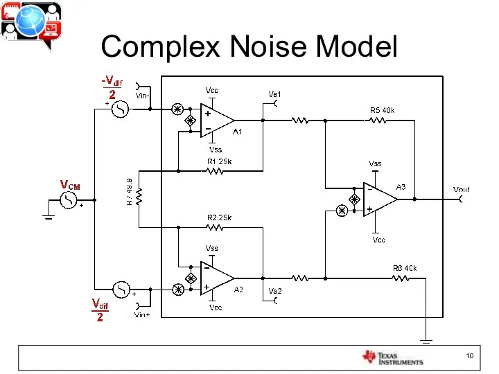 Complex Noise Model