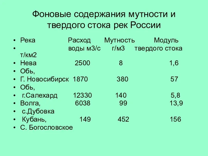 Фоновые содержания мутности и твердого стока рек России Река Расход Мутность