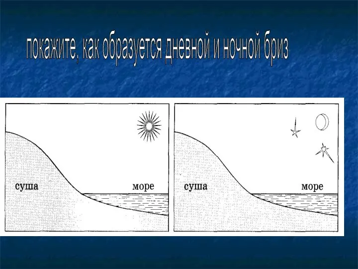 покажите, как образуется дневной и ночной бриз