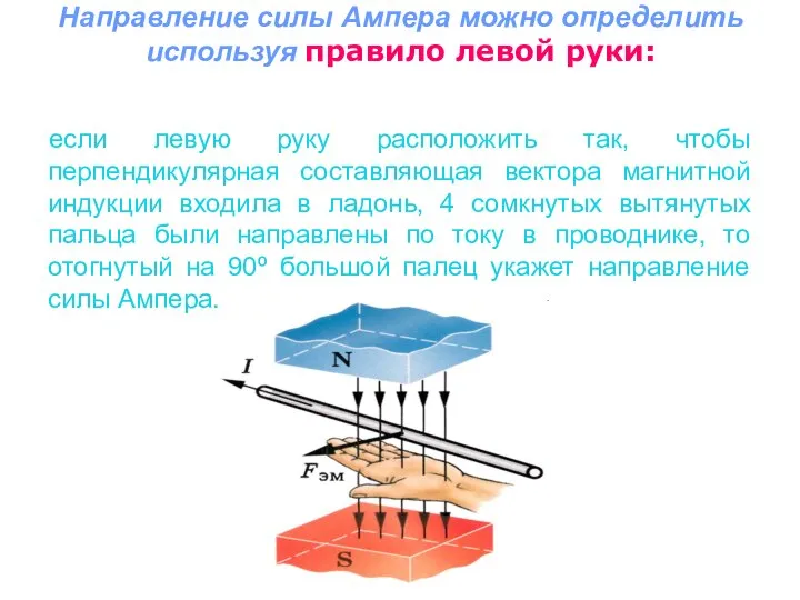 Направление силы Ампера можно определить используя правило левой руки: если левую