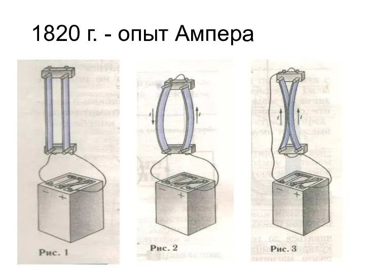 1820 г. - опыт Ампера