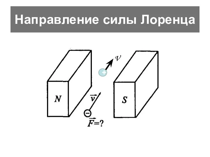 Направление силы Лоренца + V