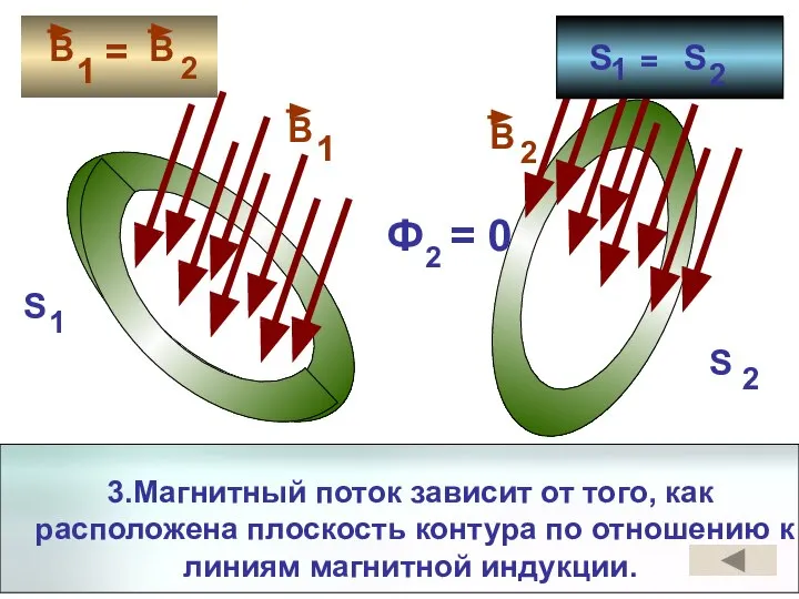 2 1 Ф2 = 0