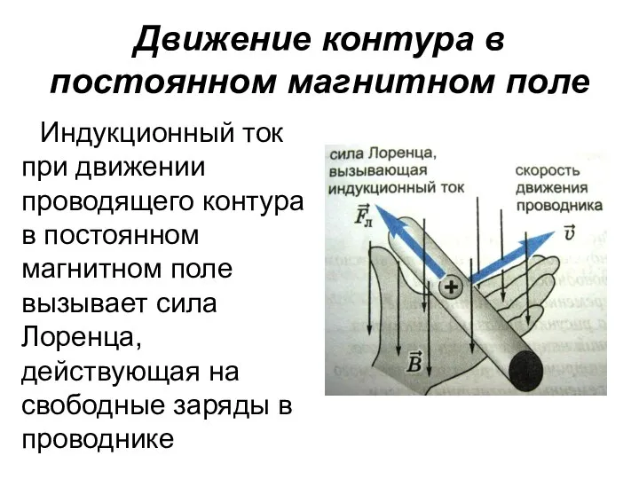 Движение контура в постоянном магнитном поле Индукционный ток при движении проводящего