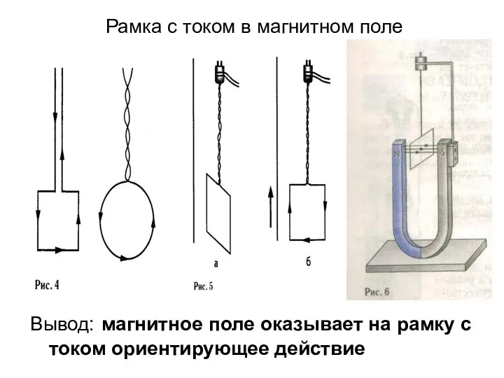 Рамка с током в магнитном поле Вывод: магнитное поле оказывает на рамку с током ориентирующее действие