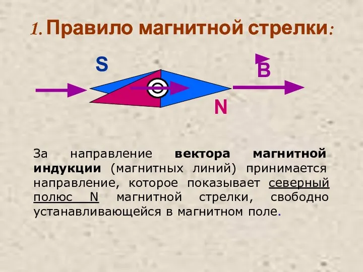 Правило магнитной стрелки: В За направление вектора магнитной индукции (магнитных линий)