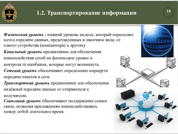 Физический уровень - нижний уровень модели, который определяет метод передачи данных,