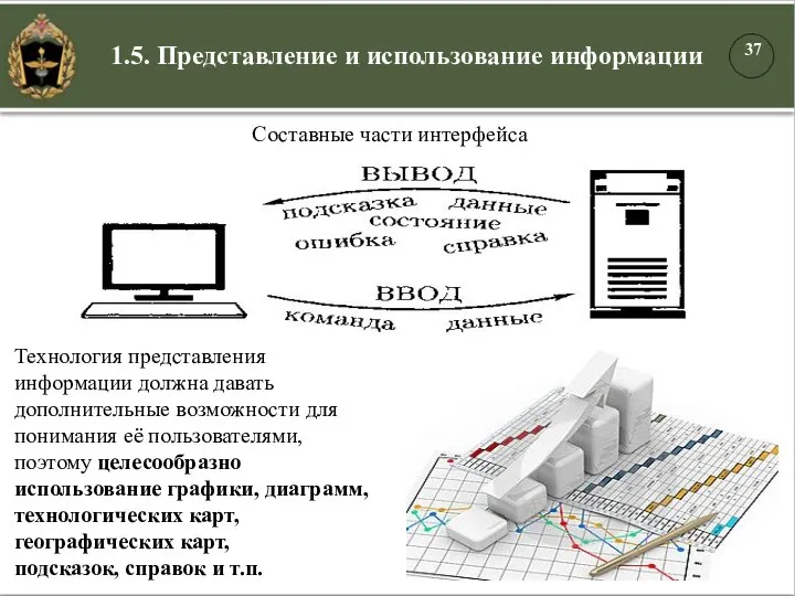 Составные части интерфейса 1.5. Представление и использование информации Технология представления информации