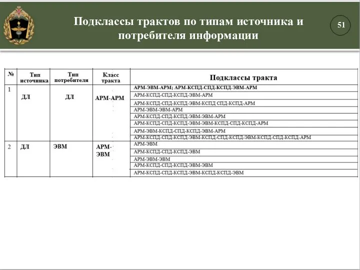 Подклассы трактов по типам источника и потребителя информации