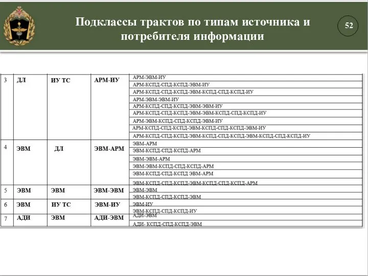 Подклассы трактов по типам источника и потребителя информации