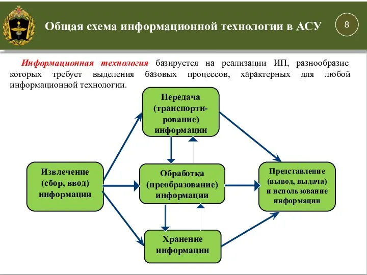 Информационная технология базируется на реализации ИП, разнообразие которых требует выделения базовых