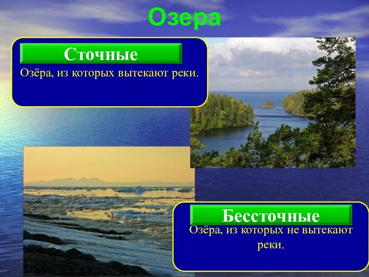 Озера Озёра, из которых вытекают реки. Озёра, из которых не вытекают реки. Бессточные Сточные