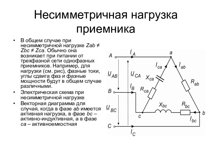 Несимметричная нагрузка приемника В общем случае при несимметричной нагрузке Zab ≠