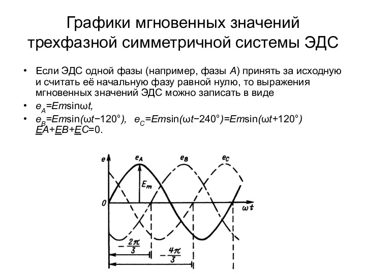 Графики мгновенных значений трехфазной симметричной системы ЭДС Если ЭДС одной фазы