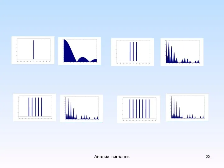 Анализ сигналов