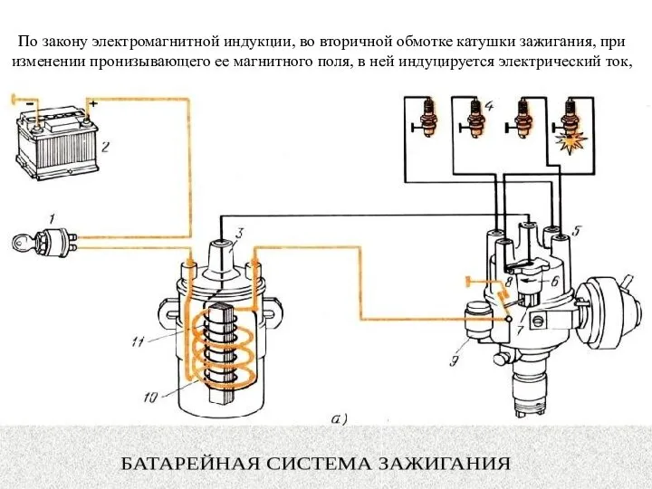 По закону электромагнитной индукции, во вторичной обмотке катушки зажигания, при изменении