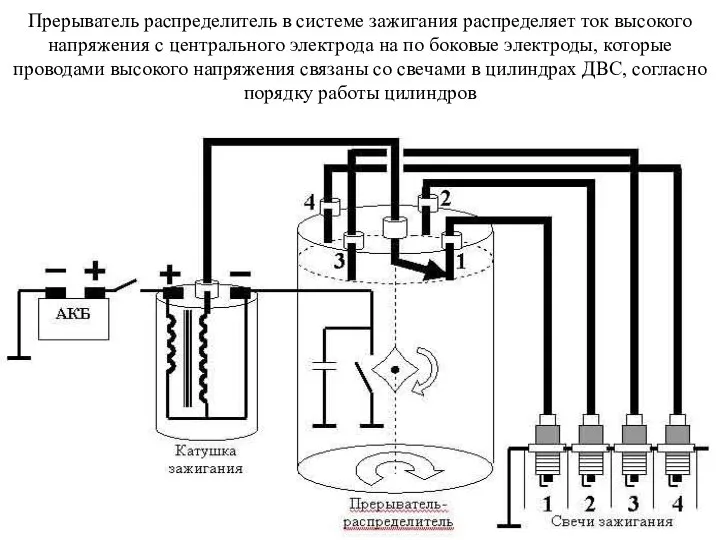 Прерыватель распределитель в системе зажигания распределяет ток высокого напряжения с центрального