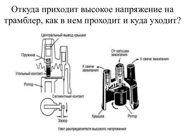 Откуда приходит высокое напряжение на трамблер, как в нем проходит и куда уходит?