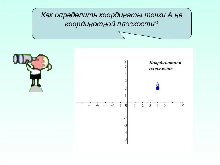 Как определить координаты точки А на координатной плоскости?