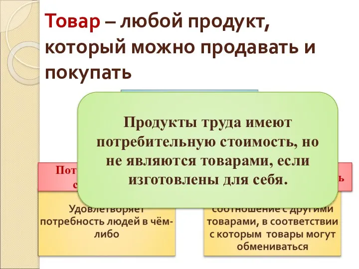 Товар – любой продукт, который можно продавать и покупать Потребительная стоимость