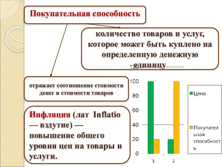 Покупательная способность количество товаров и услуг, которое может быть куплено на