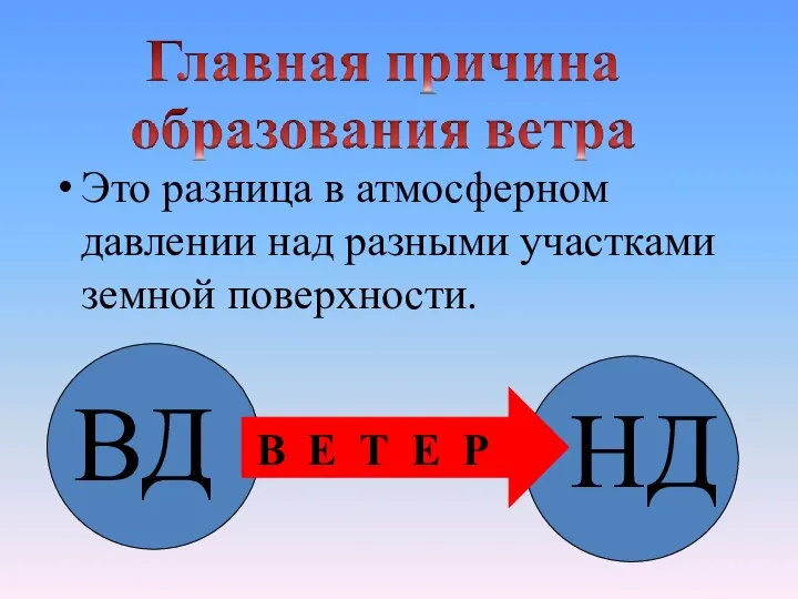 Это разница в атмосферном давлении над разными участками земной поверхности. В