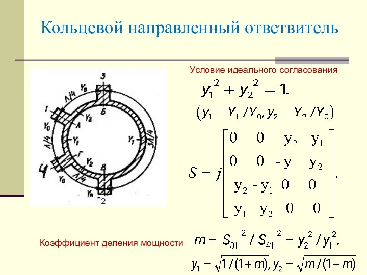 Кольцевой направленный ответвитель Условие идеального согласования Коэффициент деления мощности