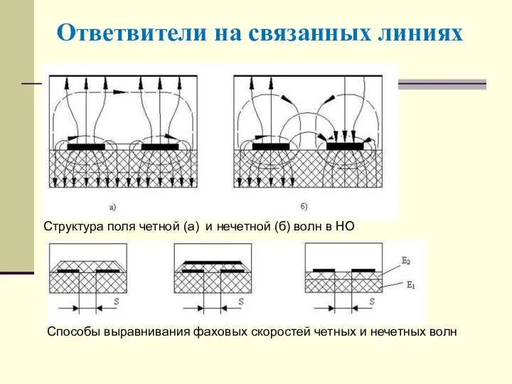 Ответвители на связанных линиях Структура поля четной (а) и нечетной (б)