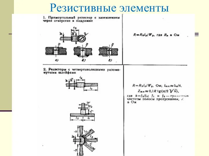 Резистивные элементы