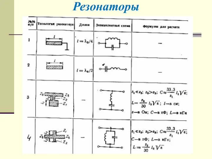 Резонаторы