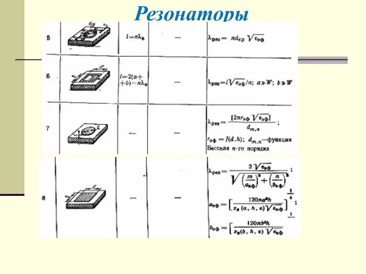 Резонаторы